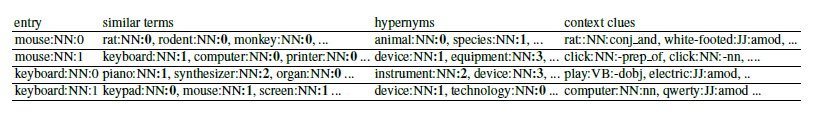 Proto-Conceptualization (PCZ)